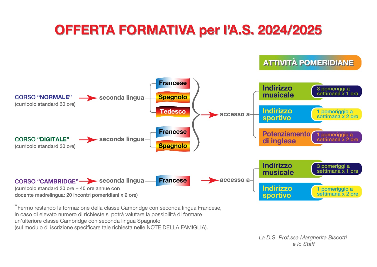 OFFERTA FORMATIVA PER L'ANNO SCOLASTICO 2024/2025